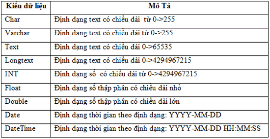 PHP Example